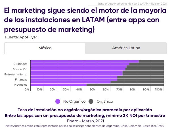 Diagrama estrat&eacute;gico de varios pasos que visualiza los par&aacute;metros clave para la expansi&oacute;n de un negocio digital.